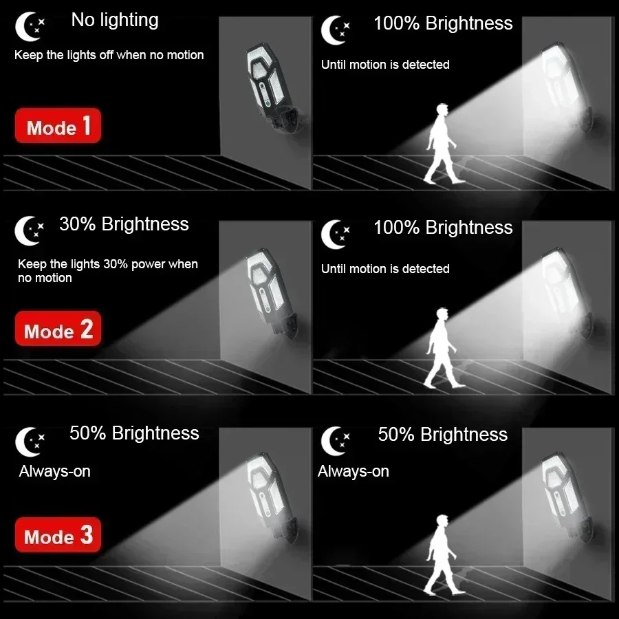 12000LM krachtige zonne-wandla - Solar Street Light Led recensie en prijs