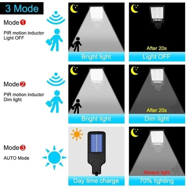 Buitenverlichting op zonne-ene - Solar Street Light Led recensie en prijs