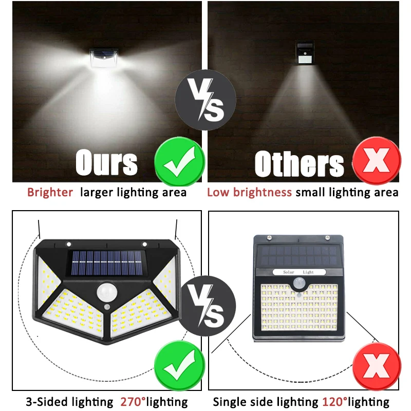 100Led multifunctionele zonnel - Solar Street Light Led recensie en prijs